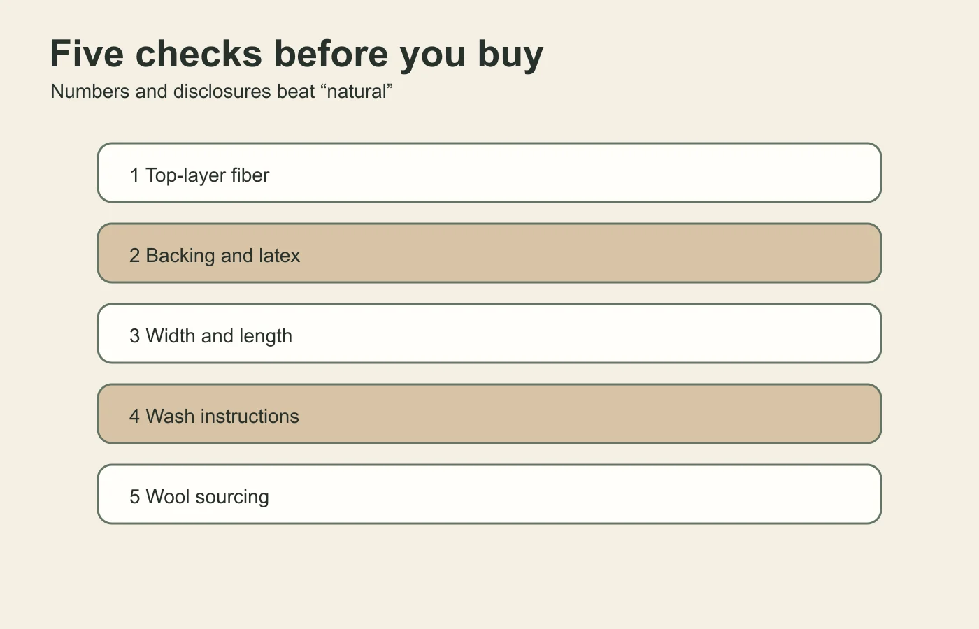 Five-step wool yoga mat checklist covering fiber, backing, dimensions, washing instructions and wool sourcing